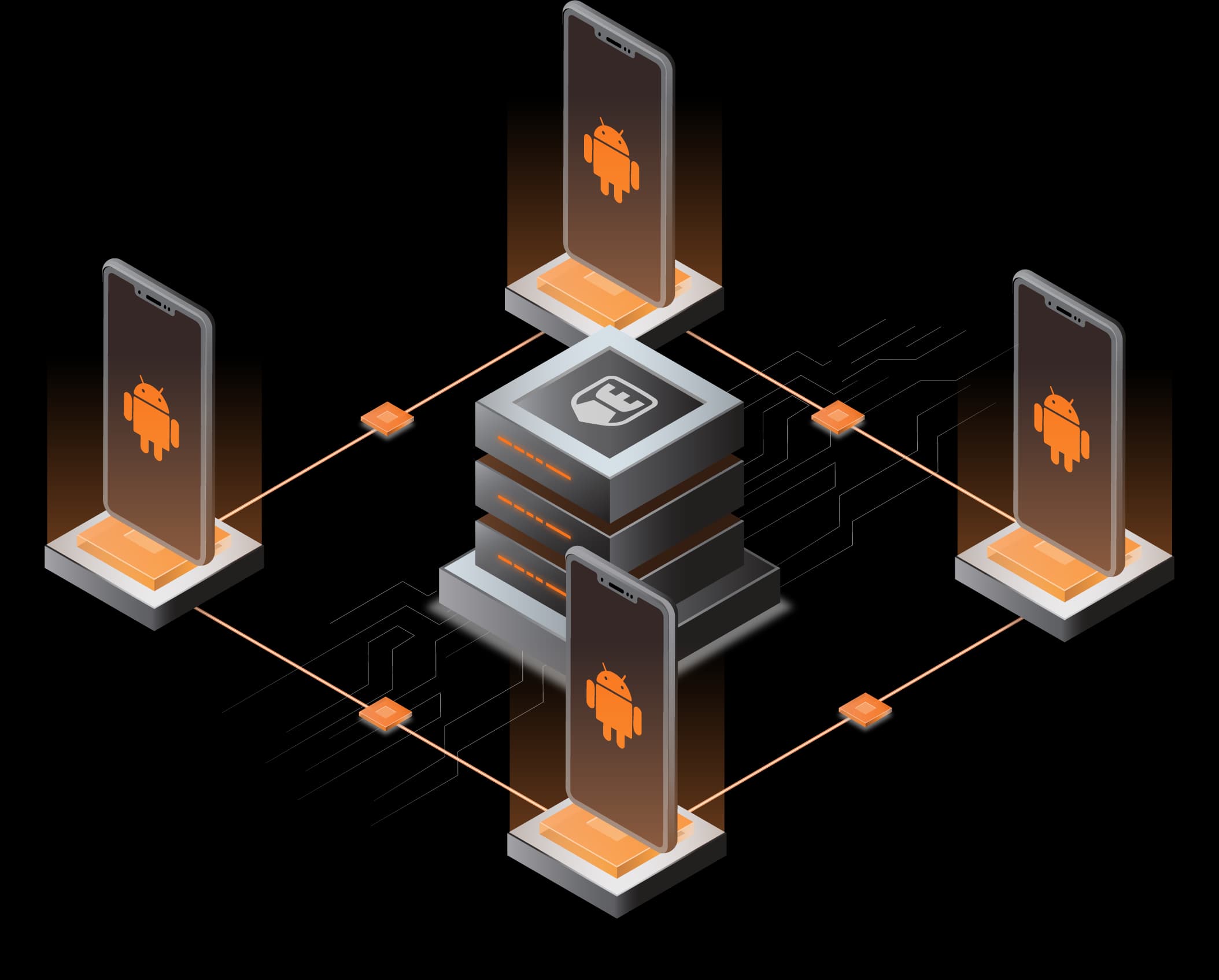 Managing and Protecting Organizational Android Devices