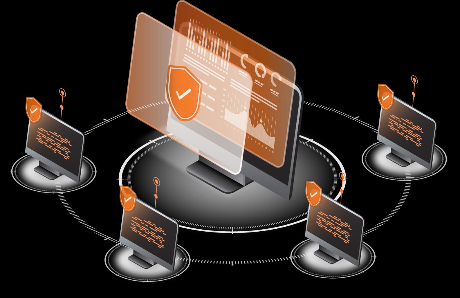 Basic Protection for Organization Devices, Data, and Network