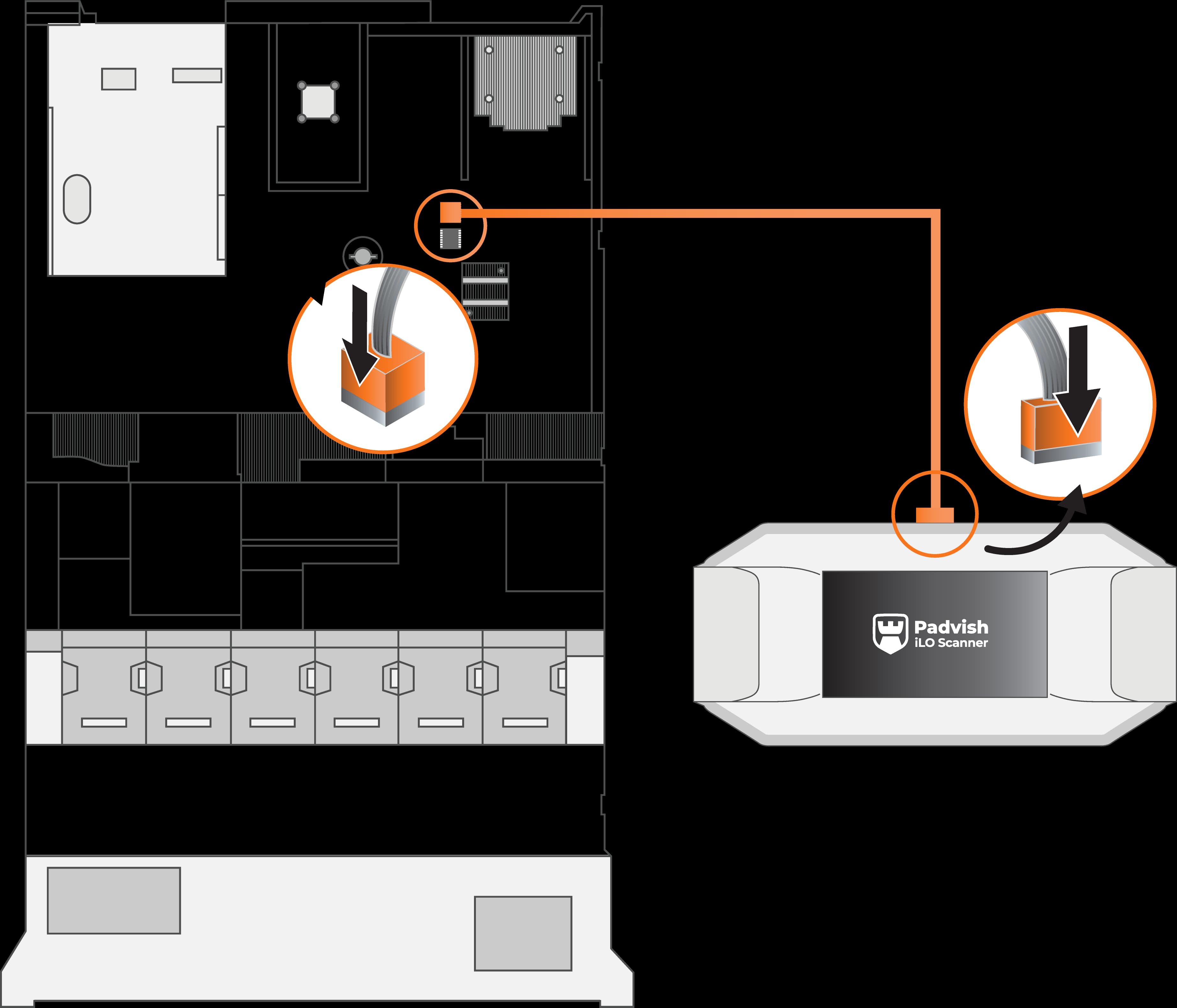 Usage Process