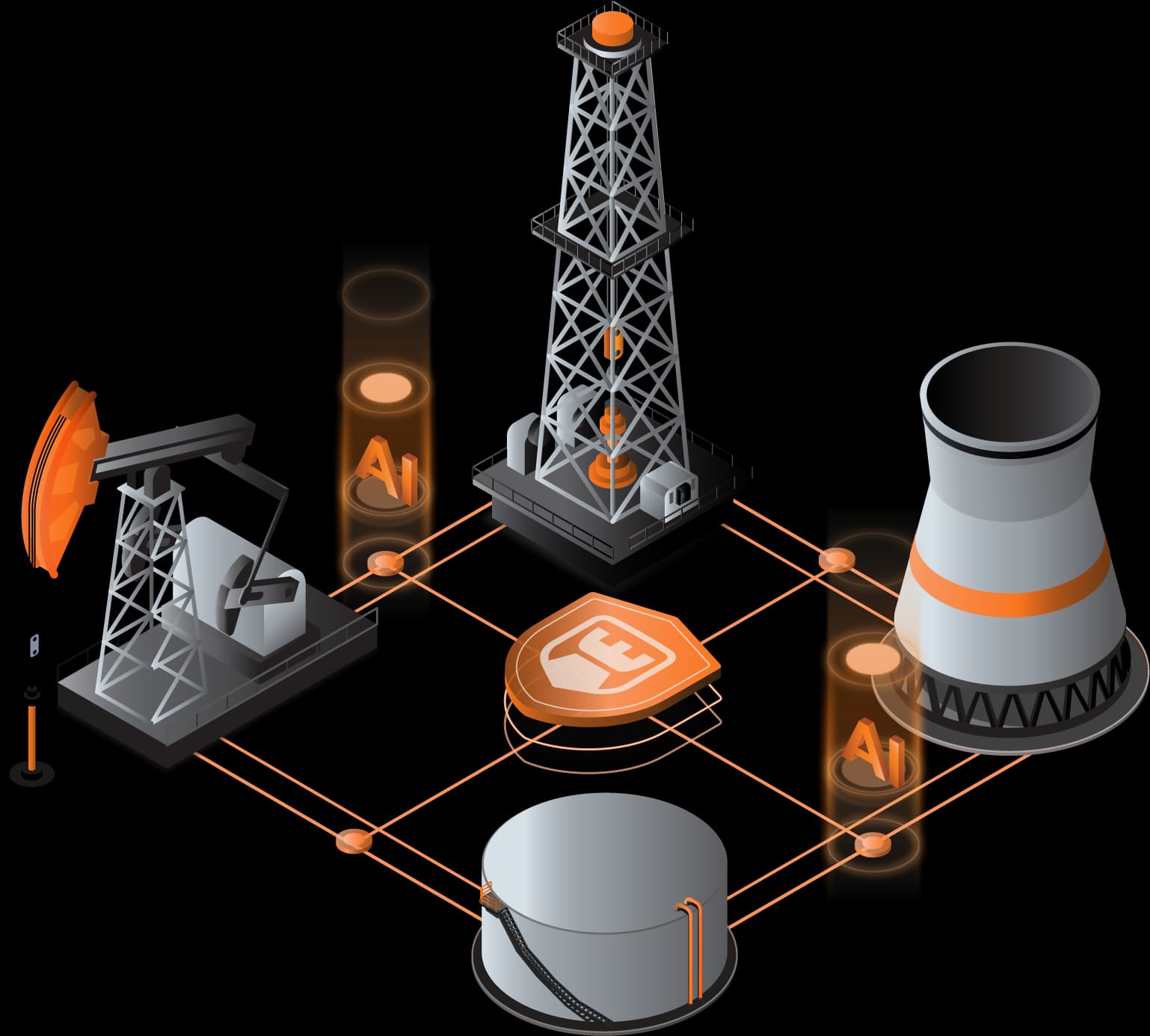 Integrated cybersecurity solution for industrial and operational (OT) environments