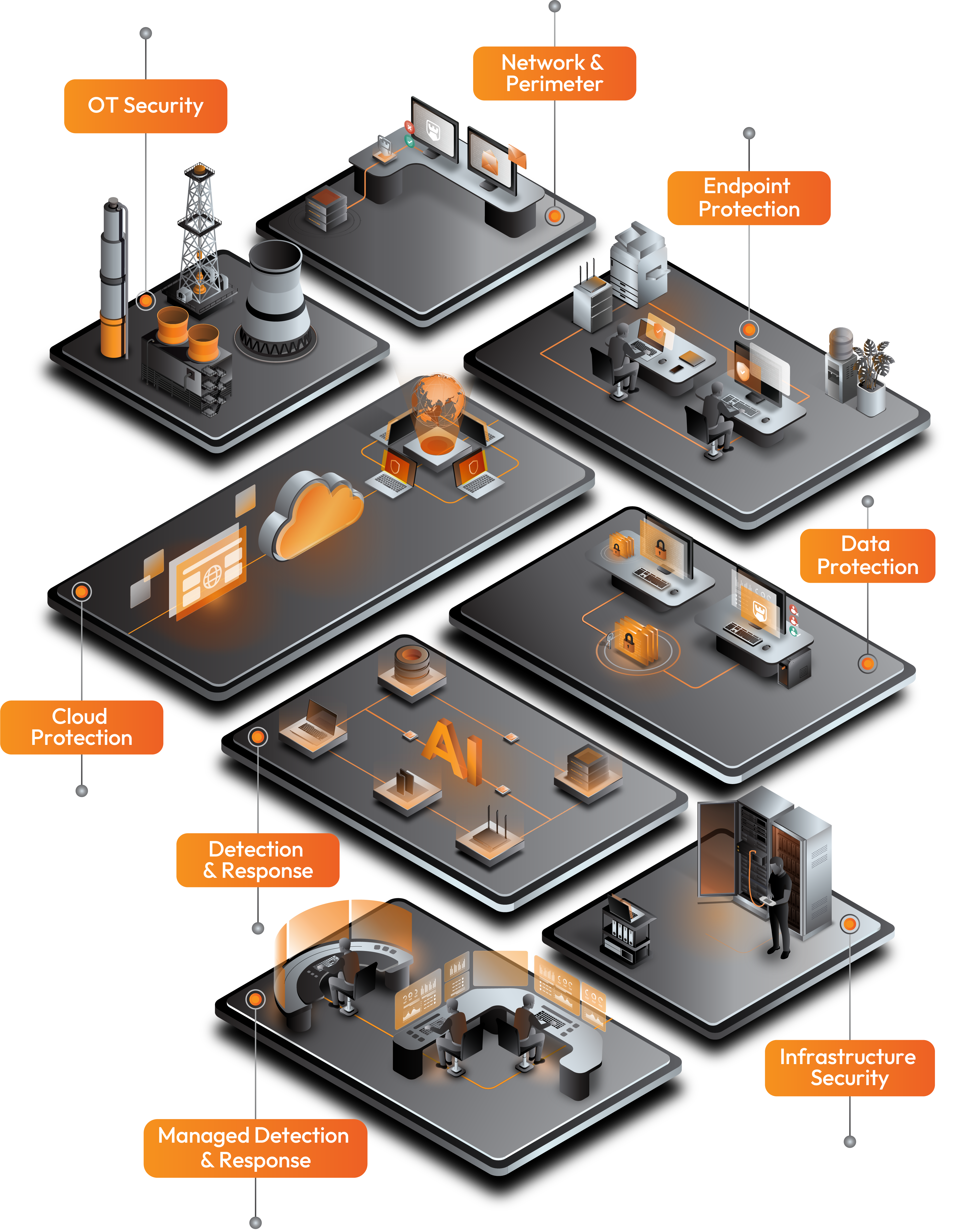 Ecosystem