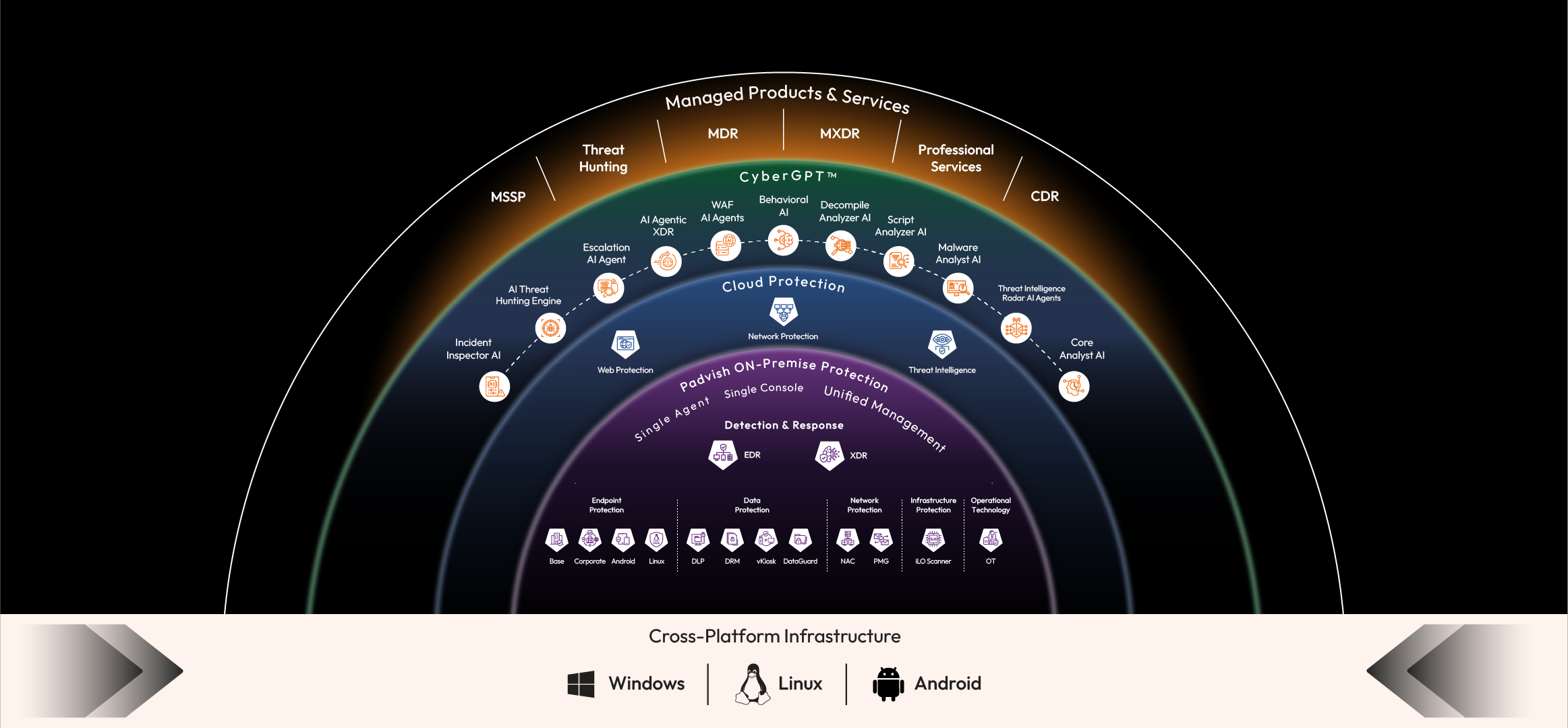 Ecosystem