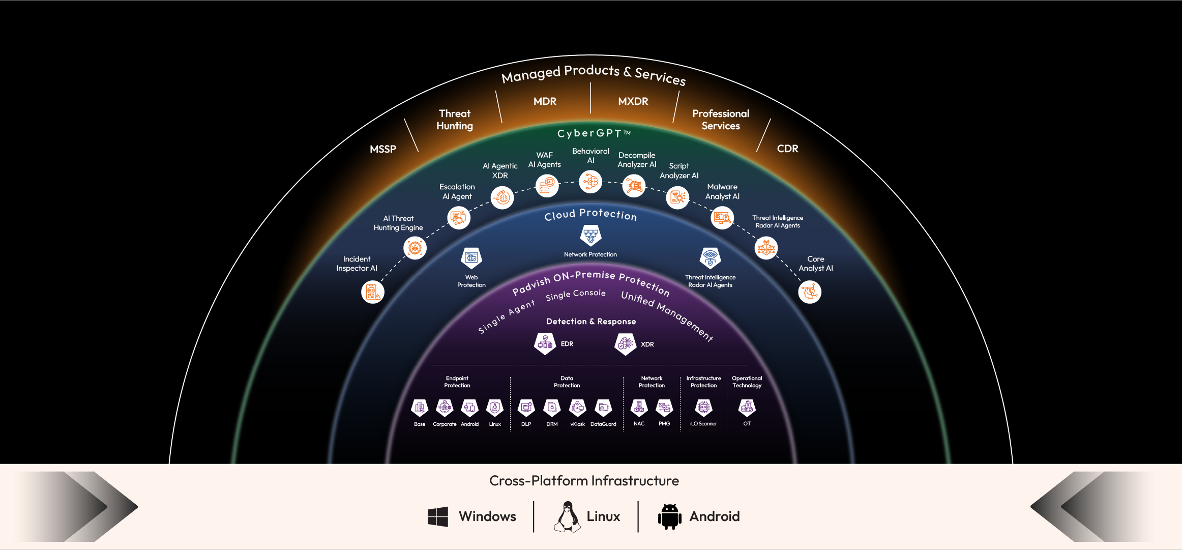 Ecosystem