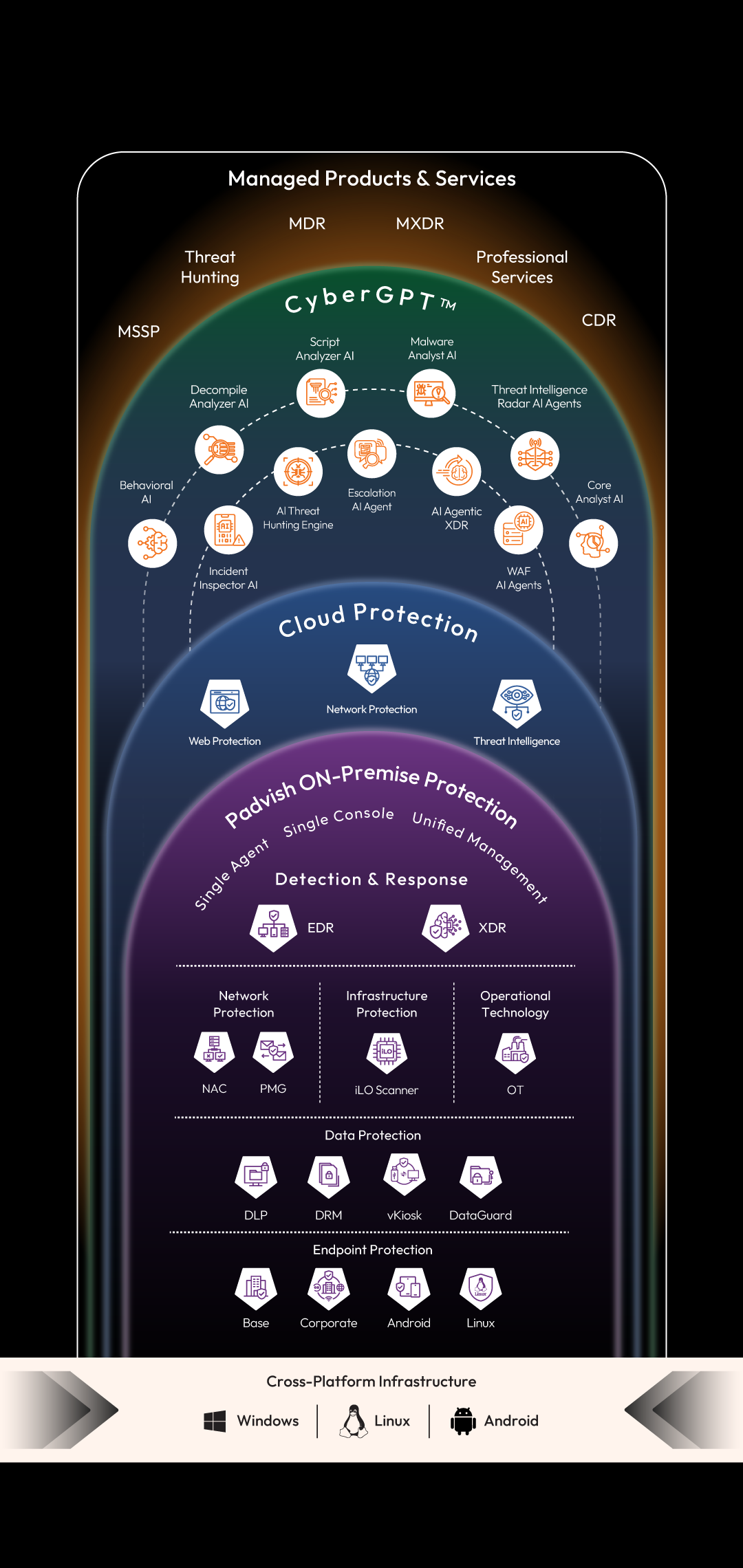 Ecosystem