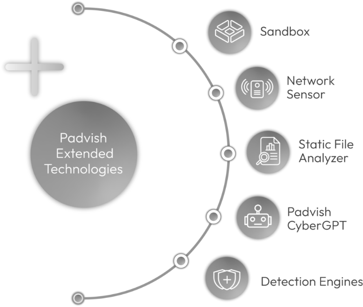 Padvish Extended Technologies