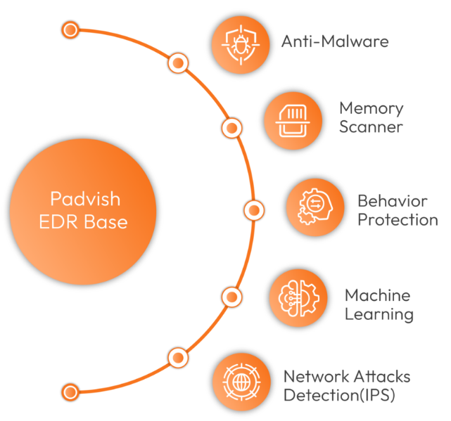 Padvish EDR Base